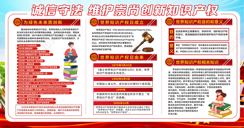 红色经典426世界知识产权日展板