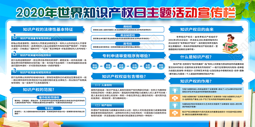 蓝色简约2020年世界知识产权日主题活动宣传栏展板