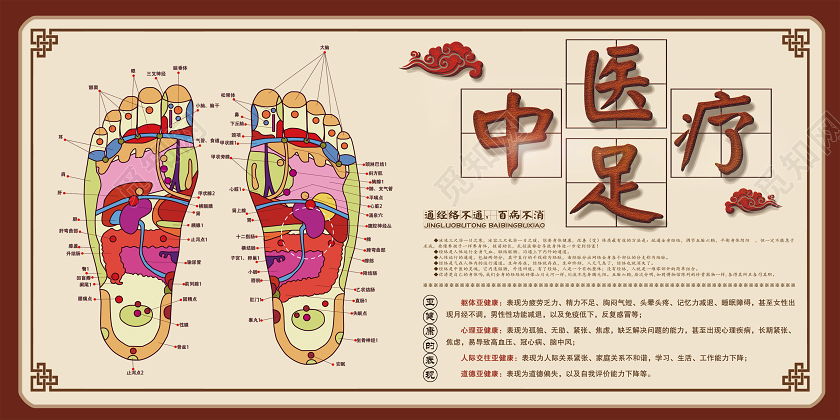 简单浅灰中医足疗养生足底按摩脚底穴位宣传展板