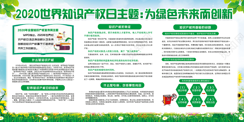 绿色2020年世界知识产权日为绿色未来而创新宣传展板
