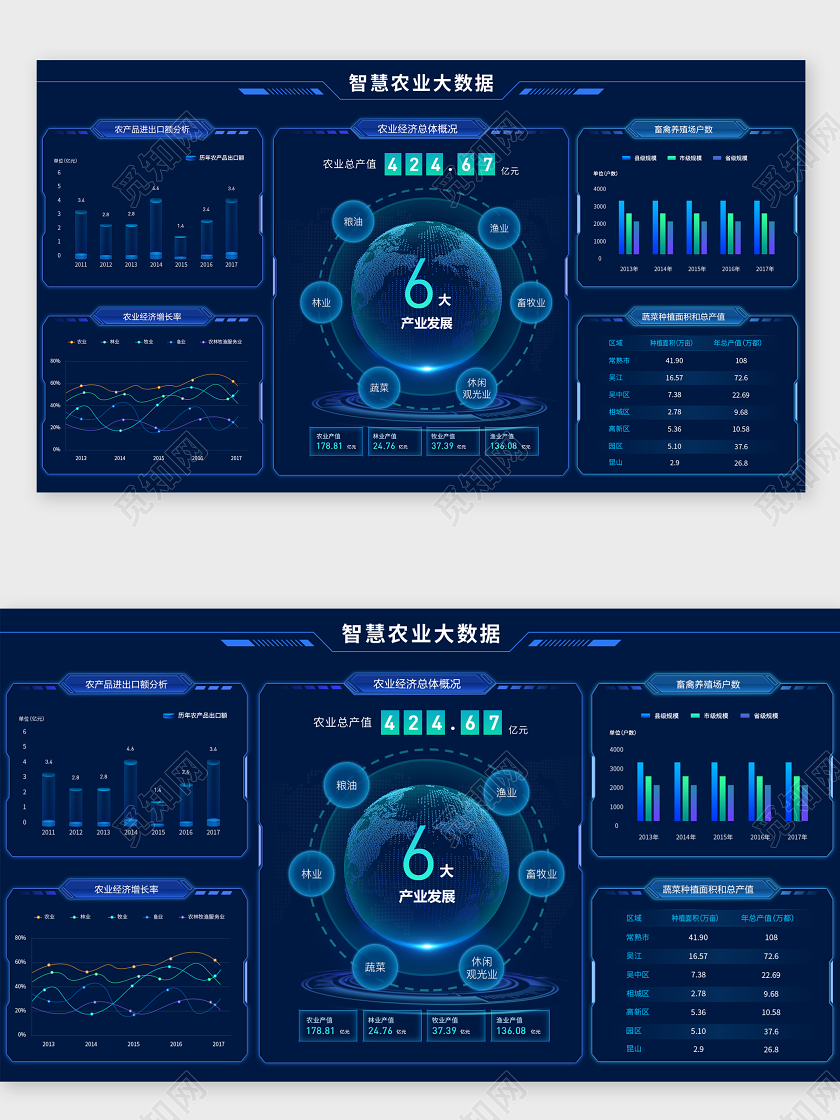 科技风蓝色大数据可视化农业大数据 ui界面