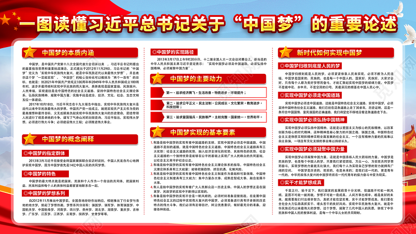 红色一图读懂中国梦重要论述展板中国梦展板党建党课党政