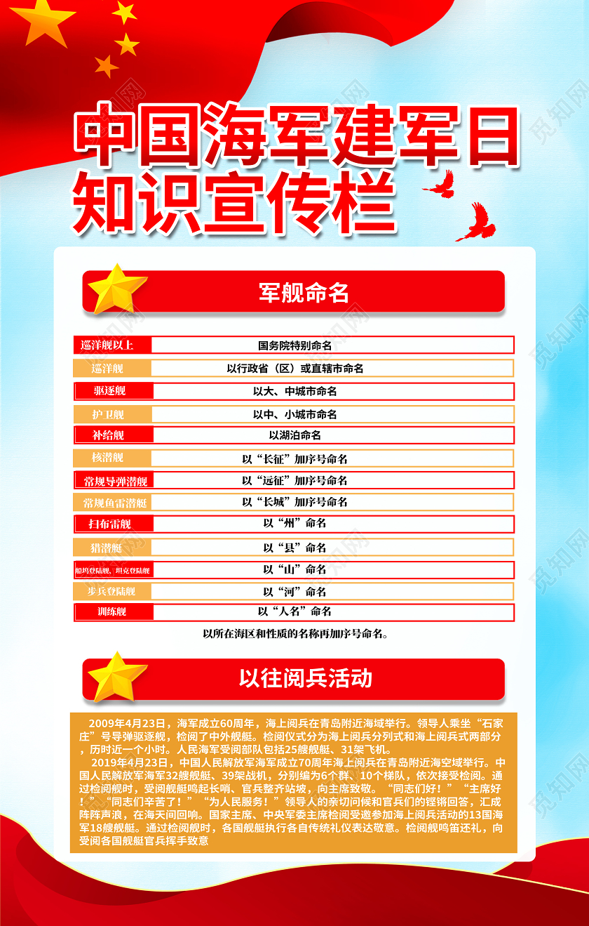 蓝色卡通423中国海军建军节海报