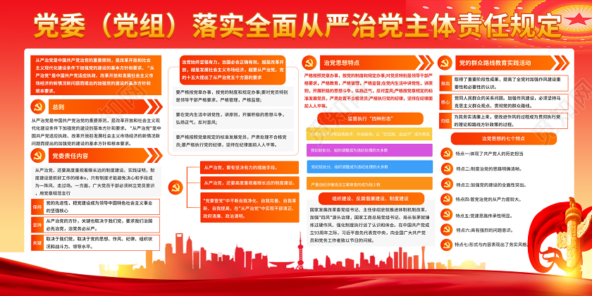 红色渐变党委党部党政党课党风党员全面从严治党责任规定双面展板