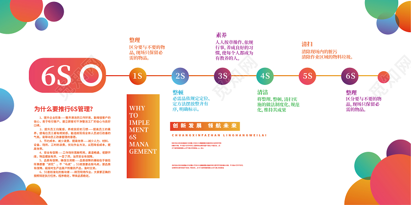 创新发展领航未来垃圾分类展板6s展板