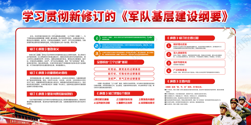 简约大气贯彻军队基层建设纲要党政党建党课强军展板套图