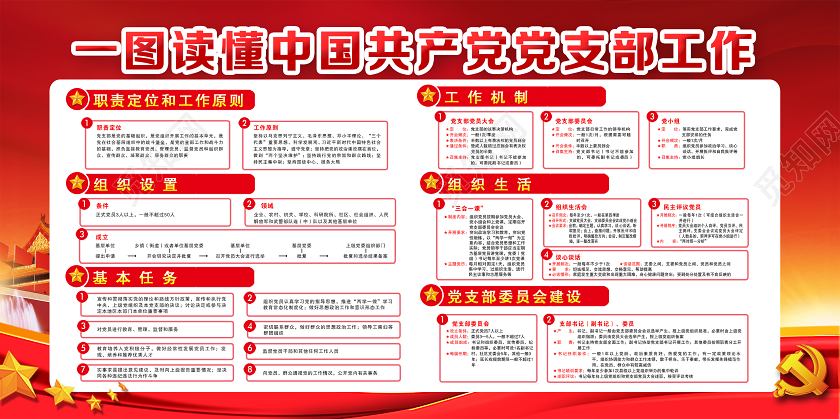 红色党建党政一图读懂中国共产党党支部工作宣传栏展板