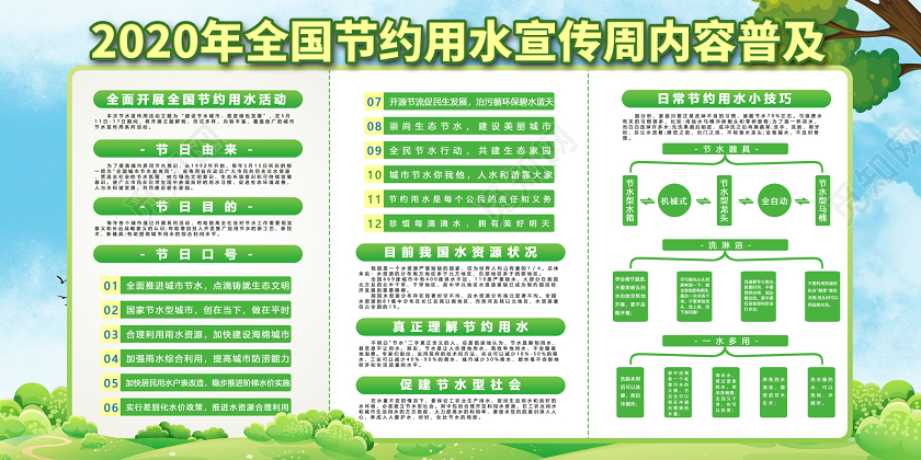蓝天草地卡通全国城市节水宣传周环保节约用水展板