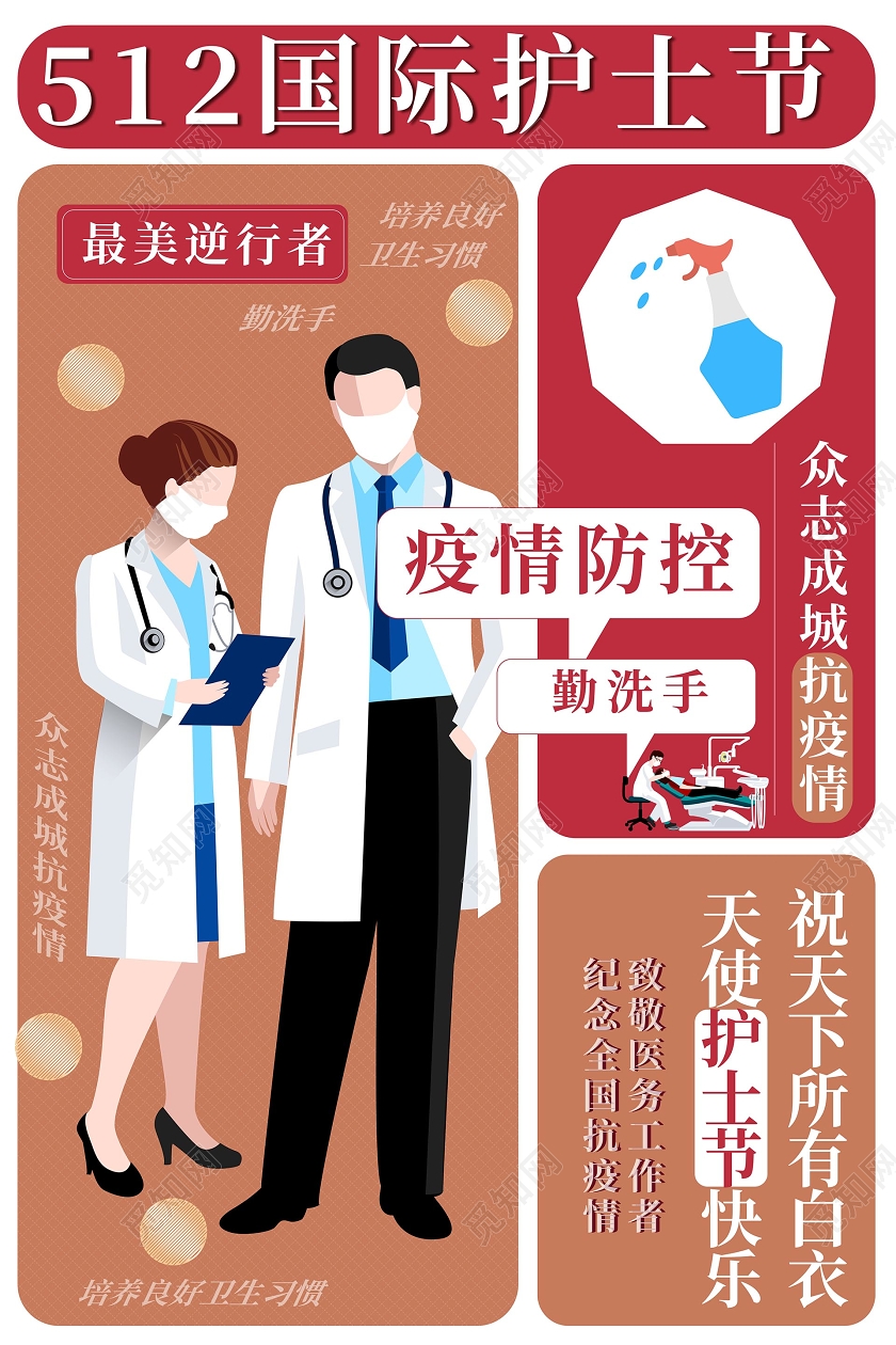 红色大气扁平化卡通风格512国际护士节海报设计护士节抗疫系列海报