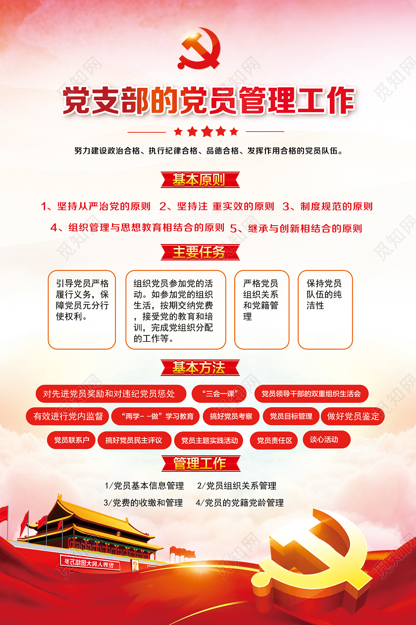 党政党建党支部的党员管理工作党支部的基本职责和任务