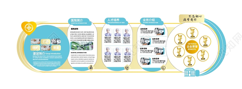 蓝色大气创意医院介绍医院人才医院资质文化墙设计医院文化墙