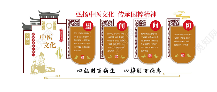 金色大气简洁中国风弘扬中医文化传承国粹精神文化墙设计中医文化墙