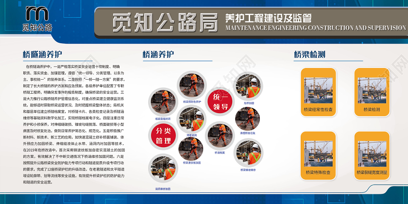 蓝色简洁公路局养护工程建设及监管展板公路展板