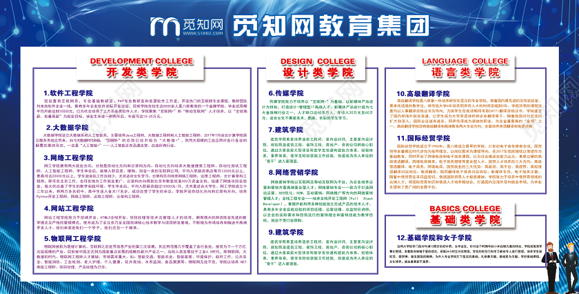 蓝色科技大气觅知网教育集团宣传展板学院简介展板