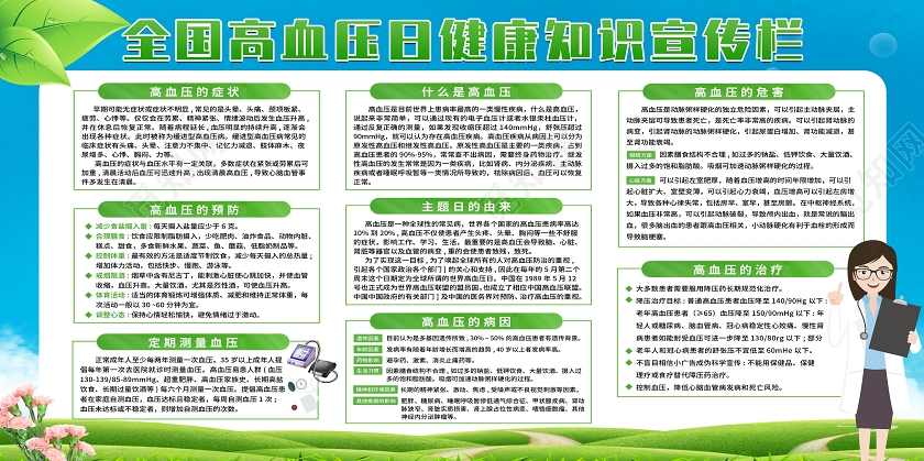 绿色卡通全国高血压日健康知识宣传栏世界高血压日展板