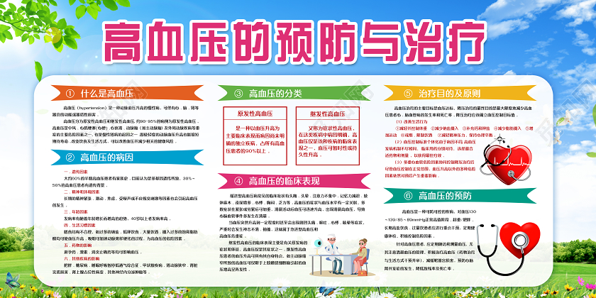 蓝色大气高血压预防与治疗世界高血压日宣传展板