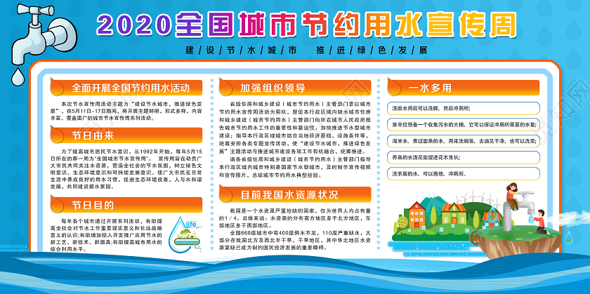 简单大气蓝色水滴节约用水宣传周宣传展板