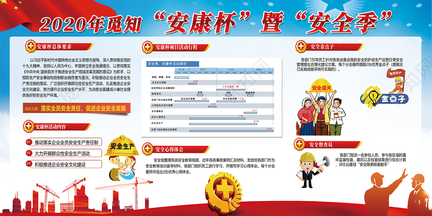 红色2020安康杯暨安全季宣传展板党建党政党课