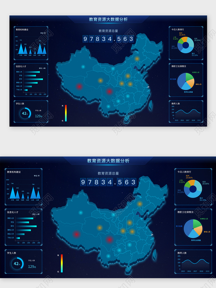 教育资源大数据界面大数据可视化界面
