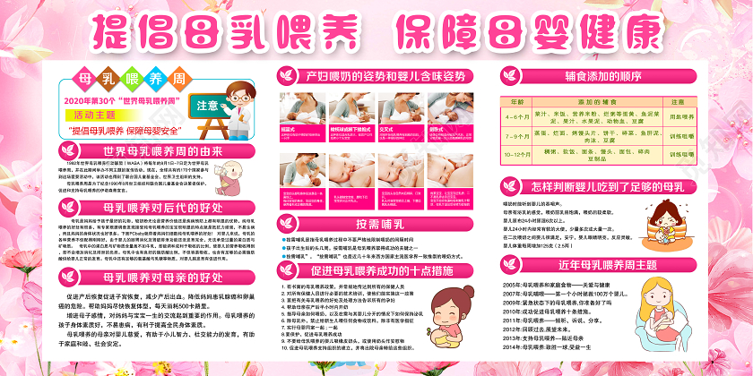 妈妈母亲粉色温馨2020全国母乳喂养宣传日母乳喂养周宣传展板