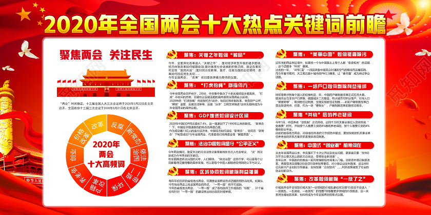两会宣传栏红色党建2020年全国两会十大热点关键词前瞻党政党课展板
