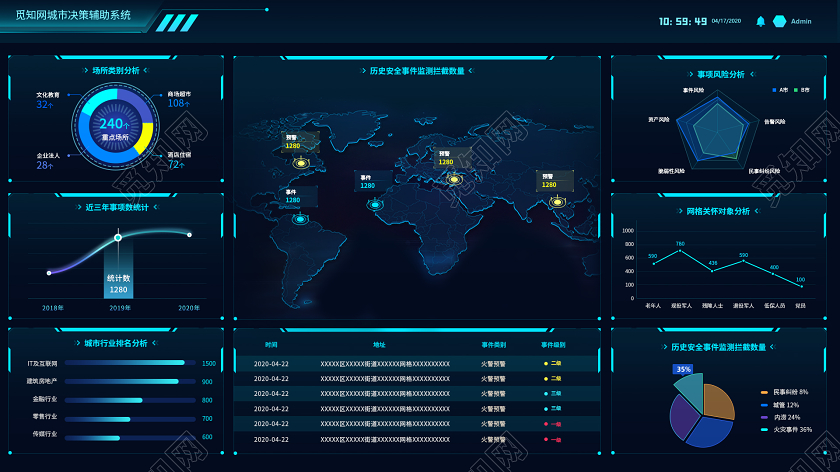 商务科技蓝色城市决策辅助系统大数据可视化界面