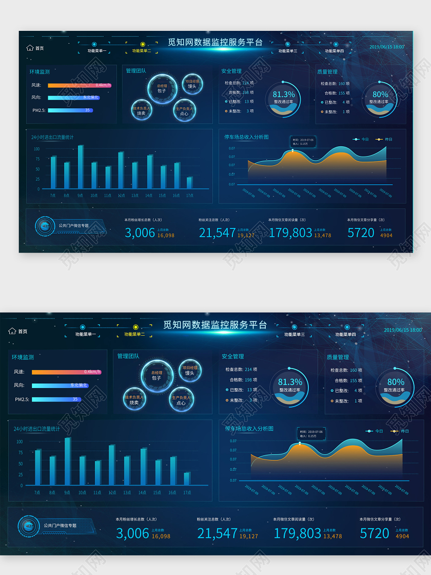 商务科技蓝色数据监控平台大数据可视化界面