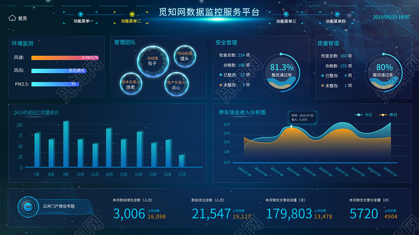 商务科技蓝色数据监控平台大数据可视化界面