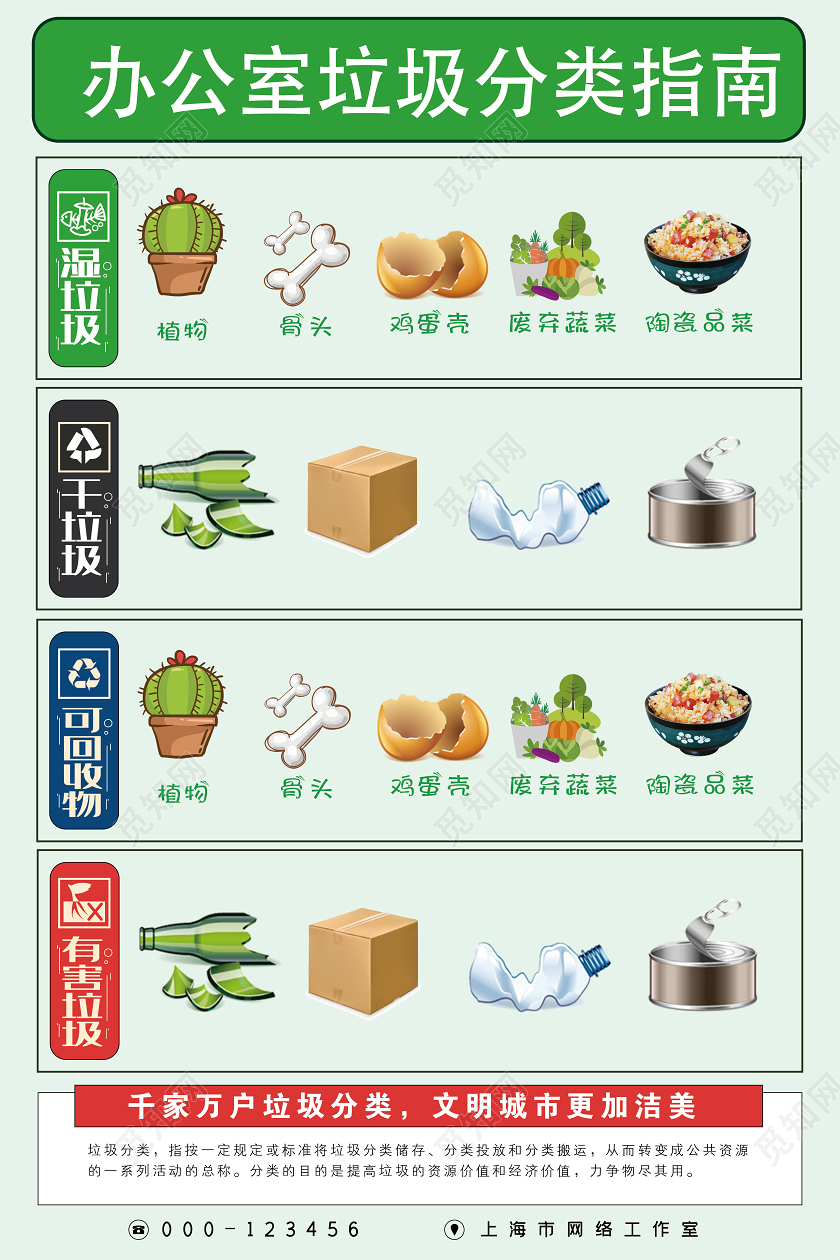 绿色干湿垃圾有害垃圾办公室垃圾分类指南宣传海报