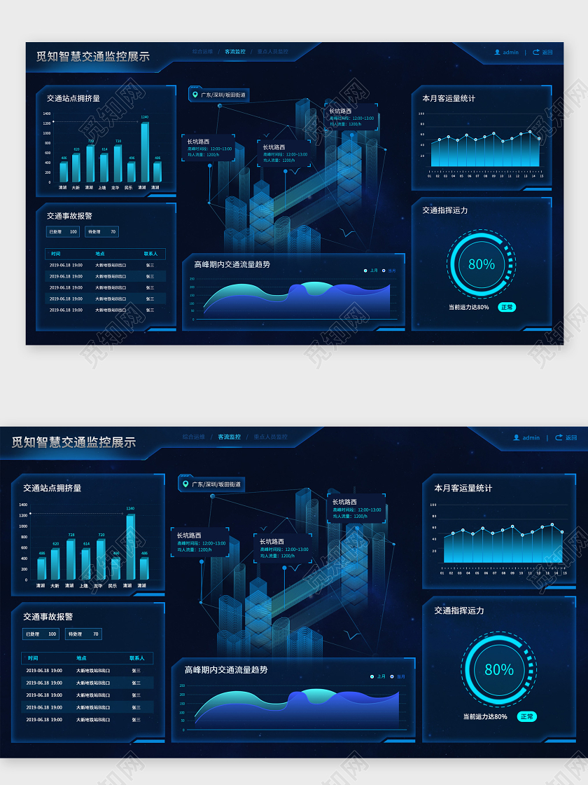 商务科技蓝色智慧交通数据检测云平台大数据可视化界面大数据ui