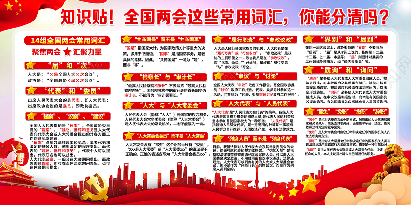 2020全国两会14组全国两会常用词汇展板设计