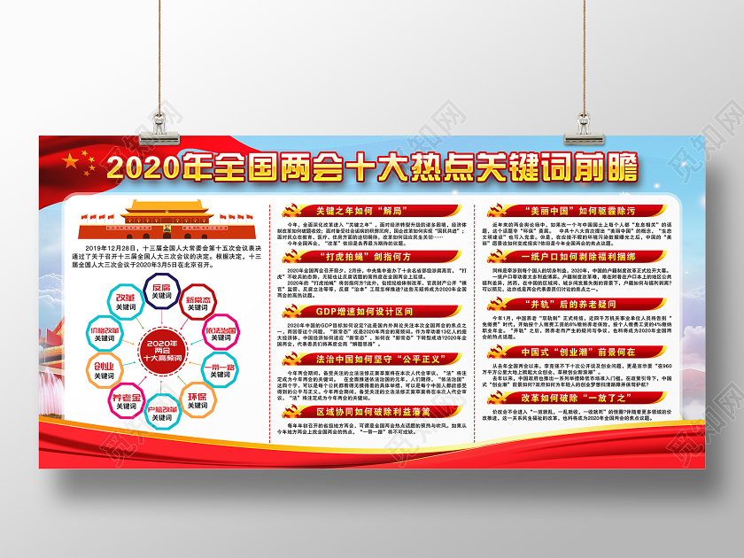 红色党建党政党课2020年全国两会十大热点关键词宣传展板两会宣传栏展板