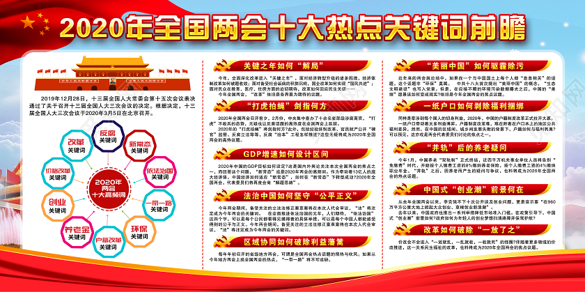 红色党建党政党课2020年全国两会十大热点关键词宣传展板两会宣传栏展板