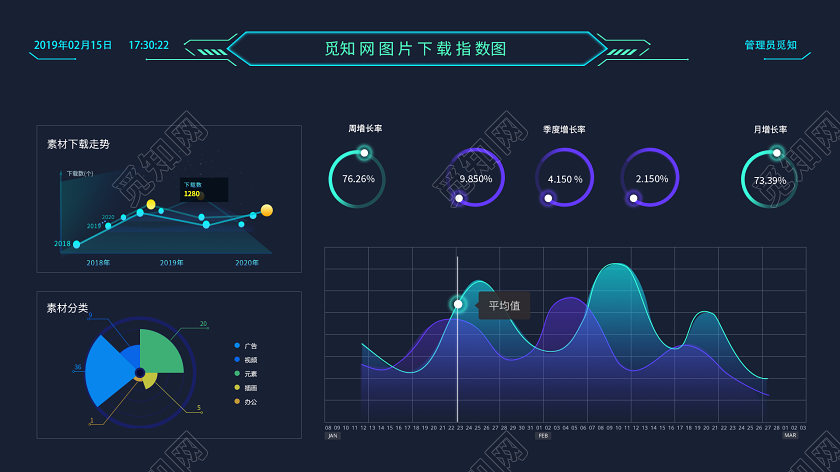 商务科技蓝色图片下载指数图大数据平台可视化界面WEB大数据界WEB大数据界面可视化