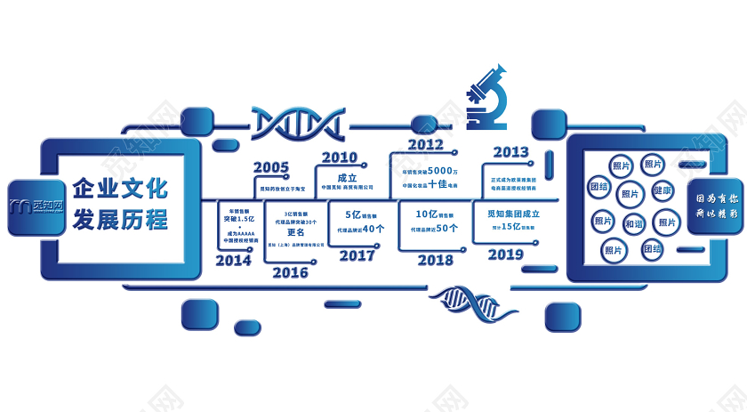 蓝色简洁企业文化发展历程科技文化墙