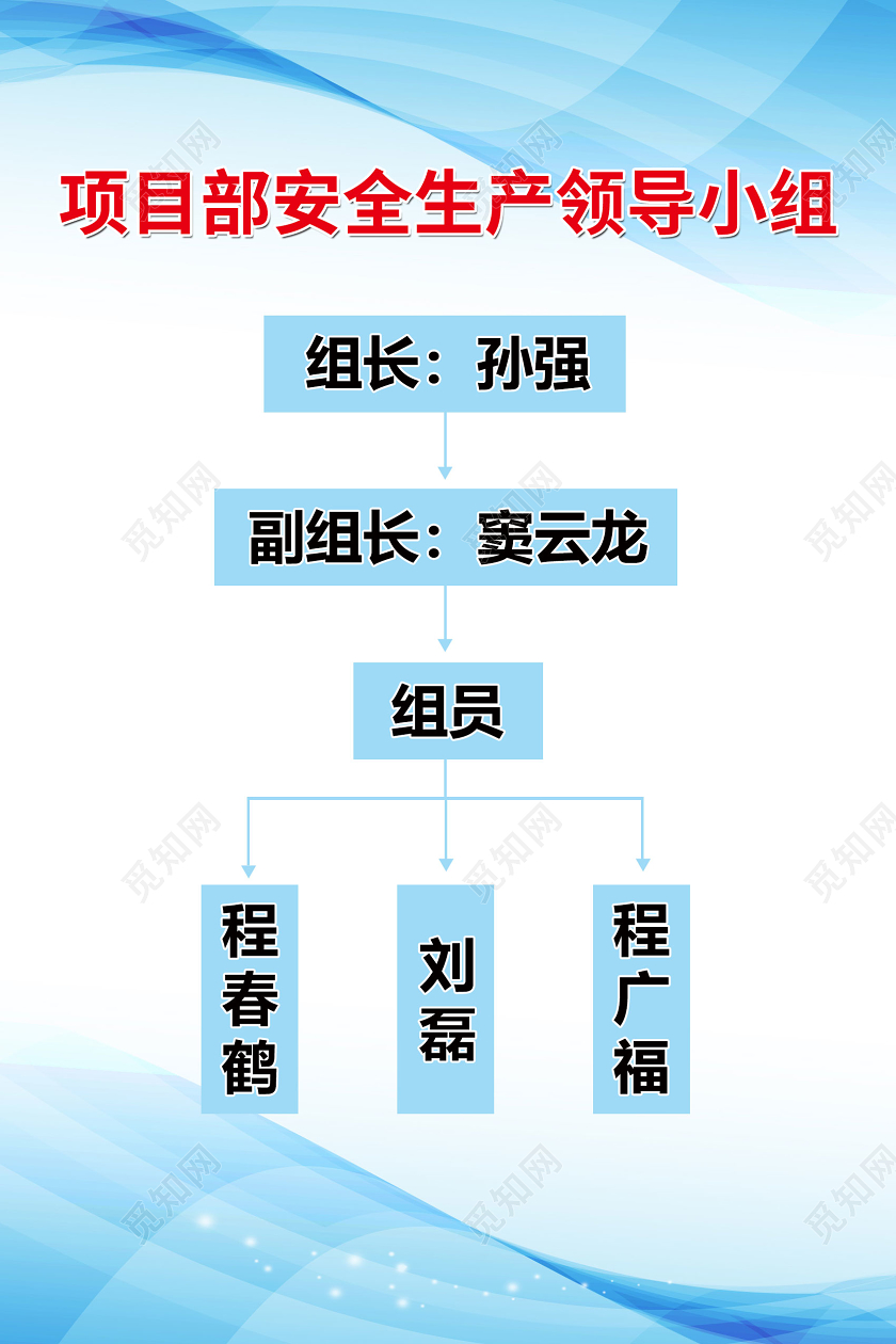 项目安全生产小组制度牌安全生产牌
