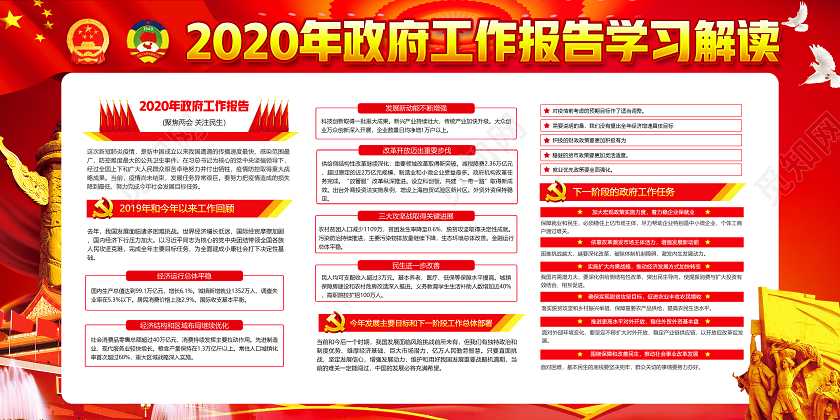 红色党建党政党课聚焦两会2020年政府工作报告学习解读展板