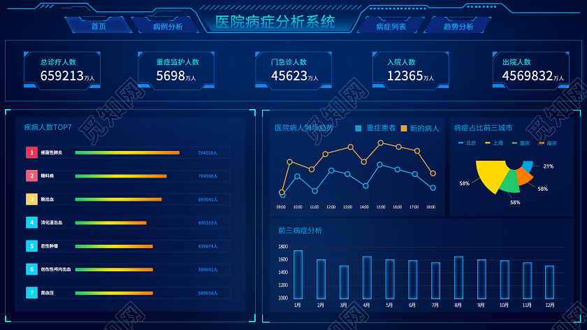 商务科技蓝色医院病症分析系统大数据可视化WEB大数据界面可视WEB大数据界面可视化
