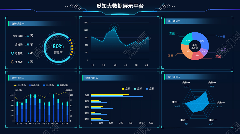 商务科技大数据平台可视化WEB大数据界面可视化