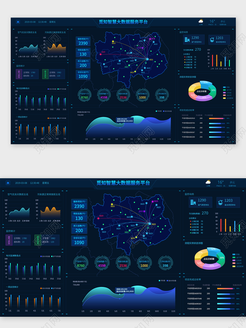 商务科技零售业运营实时监控平台大数据可视化WEB大数据界面可WEB大数据界面可视化