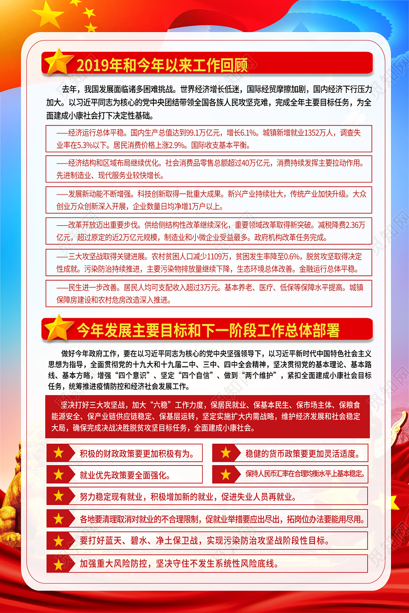 红色经典2020全国两会政府工作报告两会海报