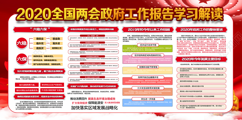 红色经典聚焦两会关注民生两会展板