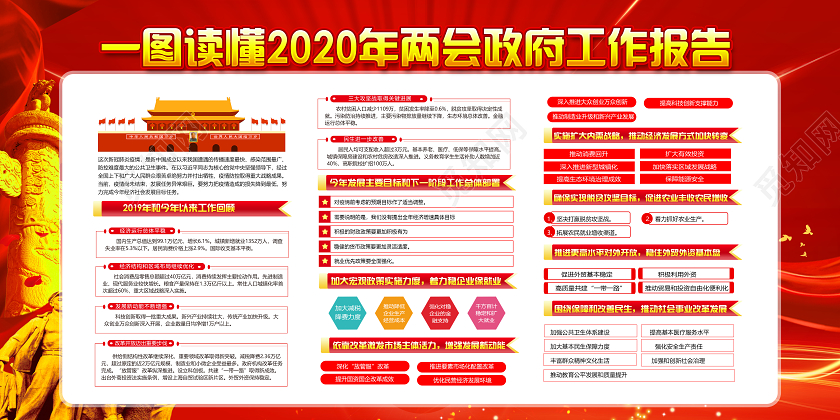 红色党建党政党课一图读懂2020年两会政府工作报告展板