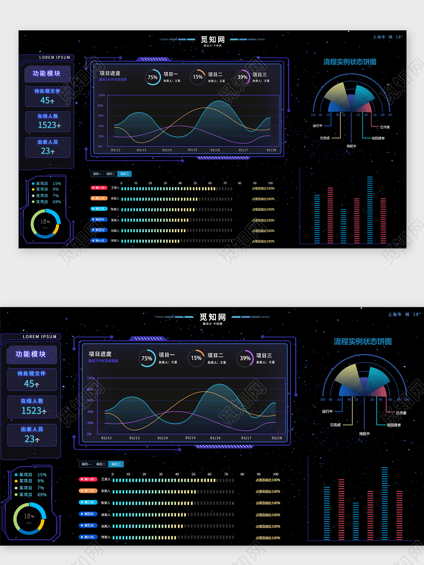 商务科技大数据可视化界面WEB大数据界面可视化