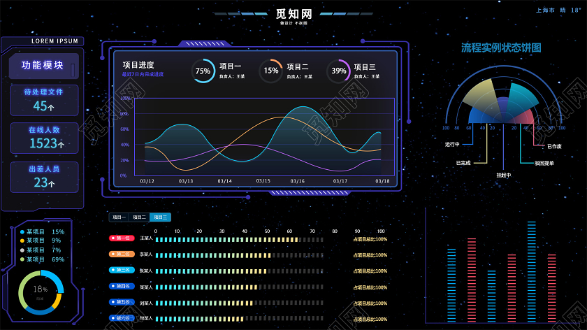 商务科技大数据可视化界面WEB大数据界面可视化