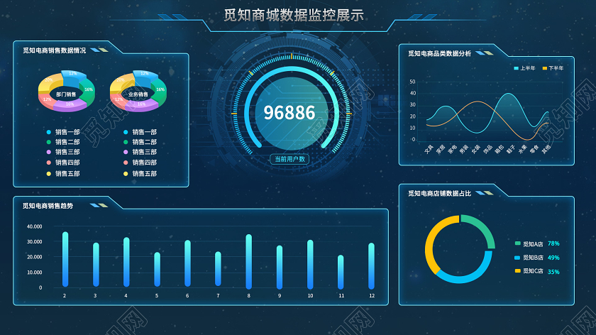 商务科技蓝色商城数据监控展示大数据可视化界面WEB大数据界面WEB大数据界面可视化