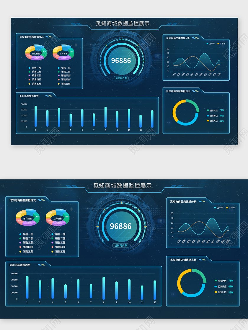 商务科技蓝色商城数据监控展示大数据可视化界面WEB大数据界面WEB大数据界面可视化