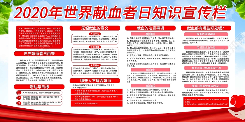 2020年世界献血者日无偿献血关爱生命展板
