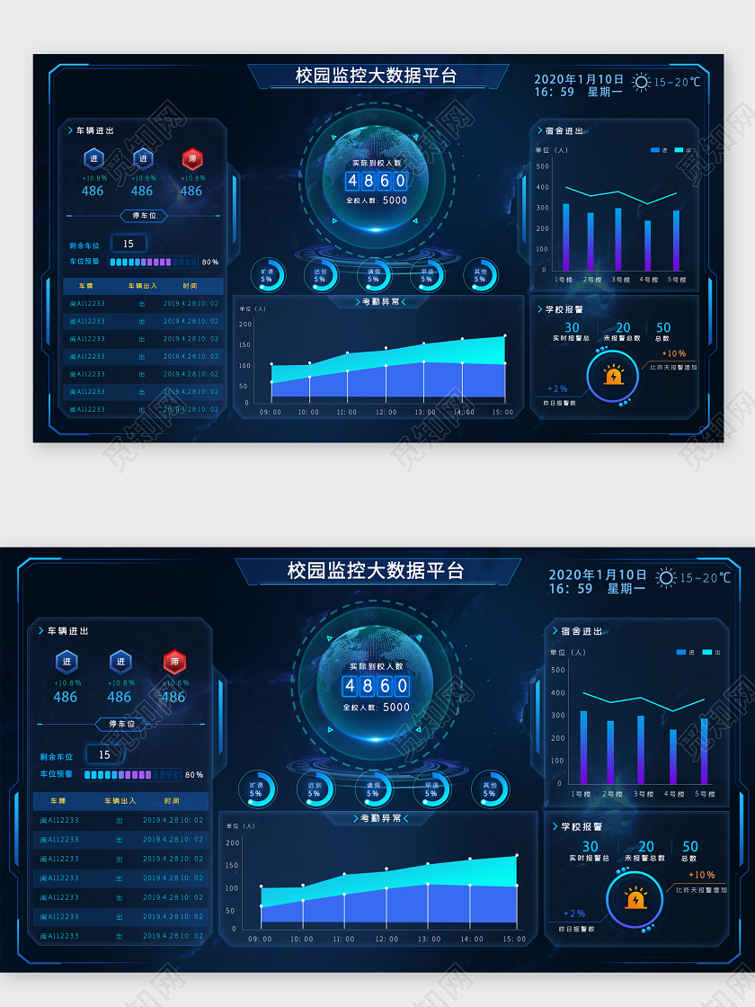 商务科技蓝色校园监控平台大数据可视化WEB大数据界面可视化
