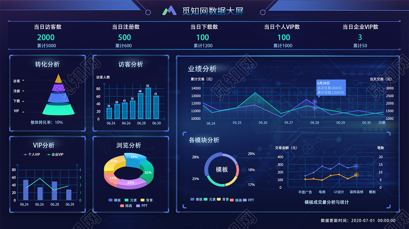 商务科技蓝色数据大屏可视化界面WEB大数据界面可视化